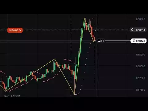 Bitcoin & Ethereum signal | BTC | USDT | ETH streaming