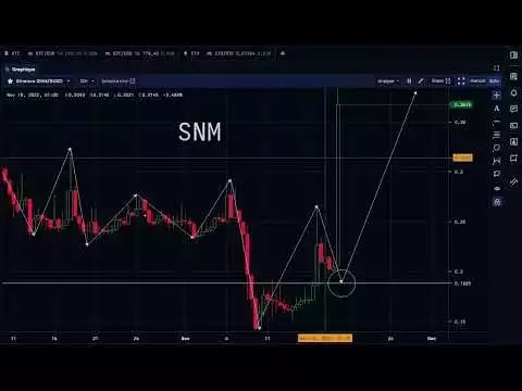 Sonm (SNM)    Coin Crypto - price Prediction and Technical Analysis   20 /11/2022