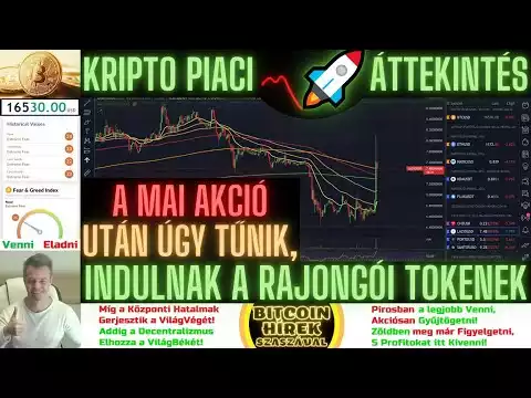 Bitcoin Hírek (1111) - Kripto Piaci Áttekintés: A Mai Akció után, Indulnak a Rajongói Tokenek 🧐