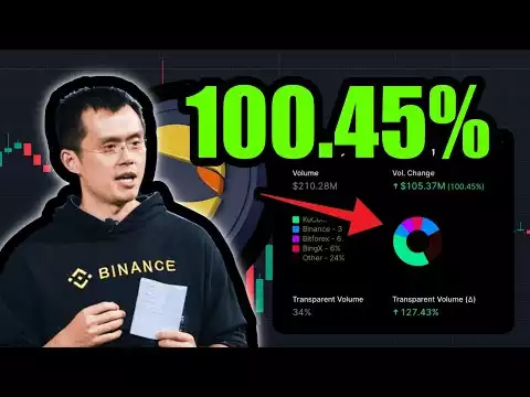 CZ BINANCE IS PLEASED WITH TERRA CLASSIC TOKEN - He's About To Make It Pop