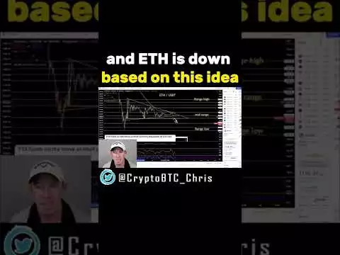 CRITICAL Updates in the  WEEKLY Screenshare Meeting - Bitcoin Ethereum #shorts