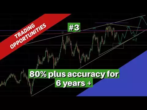 3. Trading Opportunities(Bitcoin, EURUSD, USDJPY, Crude, Gold, SPX, Nifty) | 50 Eyes Market Analysis