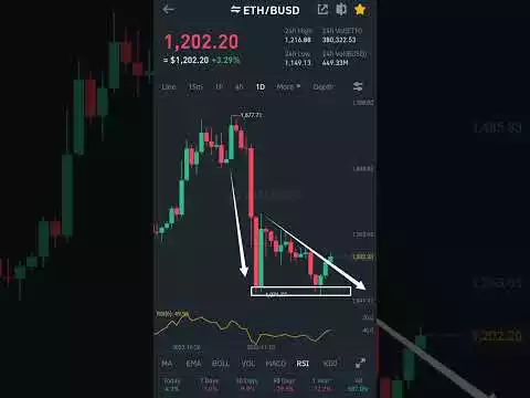 ethereum coin analysis today _ cypto market today
