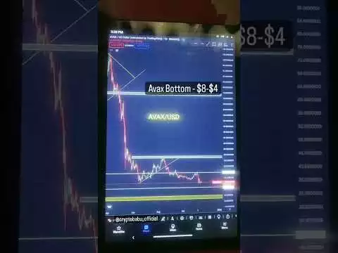 #Avax Bottom - $8-$4 😱🤯✔️| Crypto Babu Shorts | Bitcoin Bottom | Crash | Bear Market | crypto Update