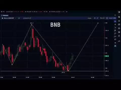 Binance Coin (BNB) Coin Crypto - price Prediction and Technical Analysis 26/11/2022
