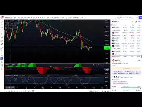 Is Avalanche AVAX going up?  Price Analysis & Prediction Update | Bitcoin Chiliz XRP Solana