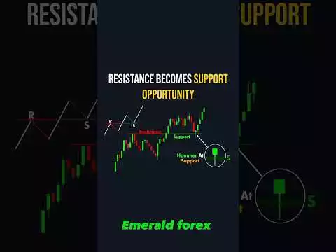 #short #trending #viral #movie #forex #fx #crypto  #bitcoin #howtotrade #ethereum #trendtrading