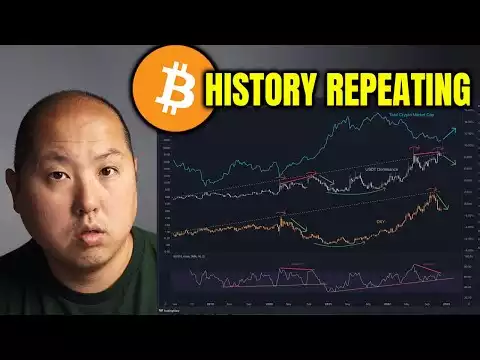 Bitcoin is Doing What it Always Has Done...