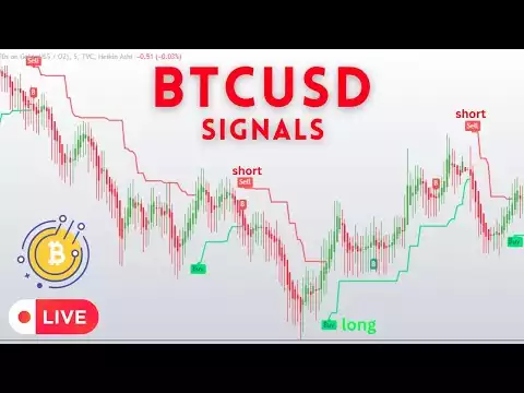 Live Bitcoin & Ethereum Signals | BTC | USDT - Live Streaming 99% Accuracy #xauusd #btcusd