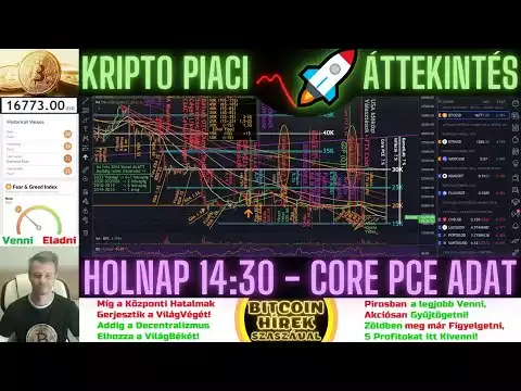 Bitcoin Hírek (1133) - Kripto Piaci Áttekintés - Holnap 14:30-kor jön a Core PCE Adat 🧐