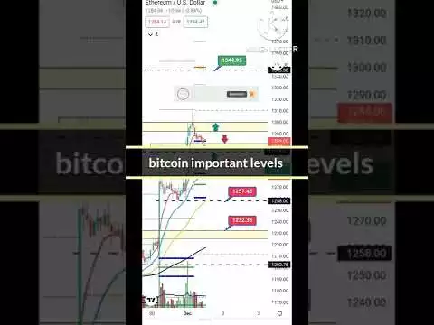Bitcoin is in accumulation fase??||ethereum Intraday key levels||Secret Trader||#viral #viralvideo
