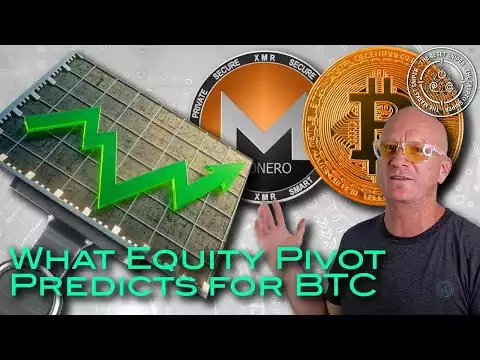 What Equity FED Pivots predict for Bitcoin, Plus Monero's Relative strength