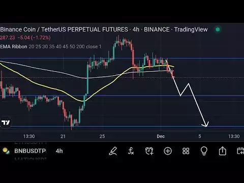 BNB breaks the support😑 | bnb next target | Bitcoin Technical Analysis | Ethereum fall to support |