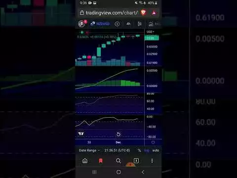 Market Analysis - DXY Long - Bitcoin Ethereum Short