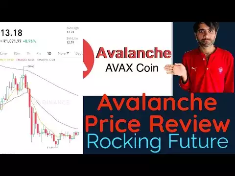 Avalanche (AVAX) Price Analysis : bulls seek 20% from current level | what is avalanche crypto(AVAX)