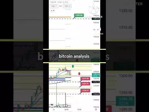 Bitcoin and ethereum Intraday key levels||power of price action||Secret Trader|| #shorts #viral