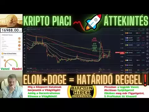 Bitcoin Hírek (1138) - Kripto Piaci Áttekintés - Elon+DOGE = Határid� Reggel�