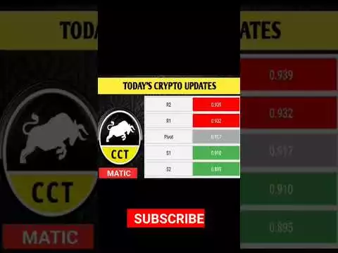 Bitcoin, ETH, BNB, MATIC Coin Support & Resistance Update | Btc update tamil