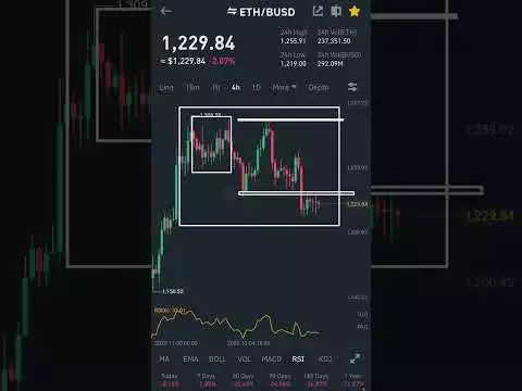 Ethereum coin analysis today & cypto market analysis 08-12-2022