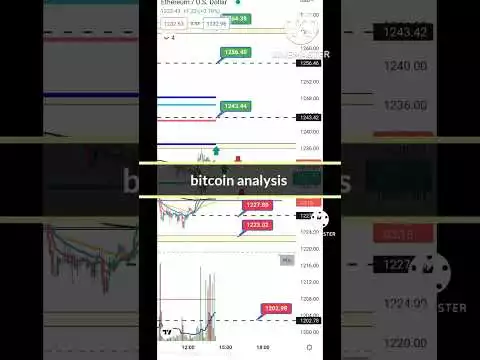 Bitcoin and ethereum important levels for Intraday||Secret Trader|| #shorts #viral