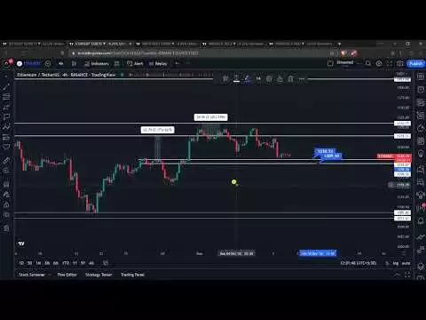 Etherum | Technical Analysis | Prince Trader | ETH COIN
