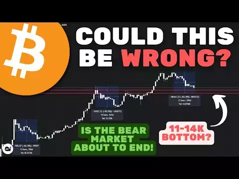Bitcoin (BTC): Is The Crypto 4 Year Cycle Wrong?