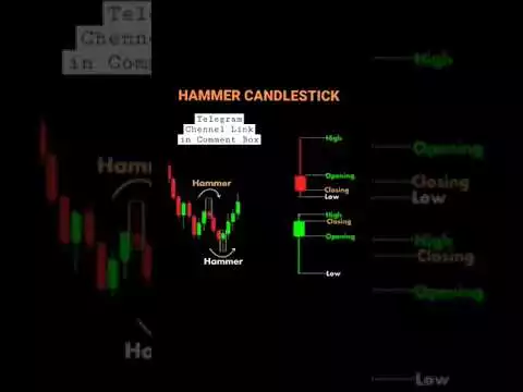 Hammer Candlestick, Bitcoin analysis, Crypto trading, #shorts #crypto #bnb