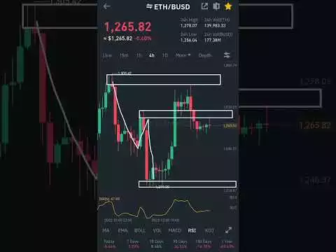 Ethereum coin analysis today and cypto market analysis 10-12-2022