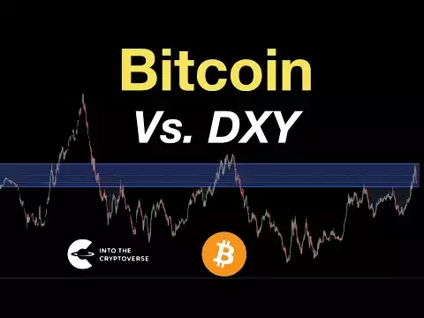 Bitcoin vs. DXY