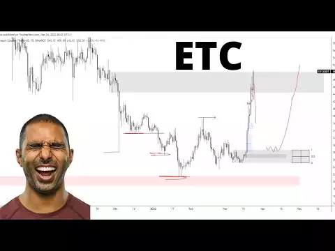 👀🚨 ETC Coin Technical Analysis And Predictions | ethereum classic coin price etc coin | make money