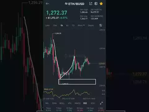 Ethereum coin analysis today and cypto market analysis 11-12-2022