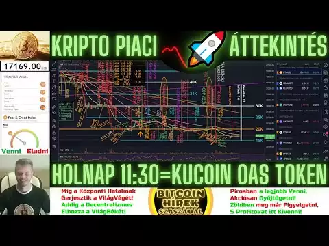 Bitcoin Hírek (1160) - Kripto Piaci Áttekintés - Holnap 11:30-kor jön a KuCoin-ra az OAS Token �