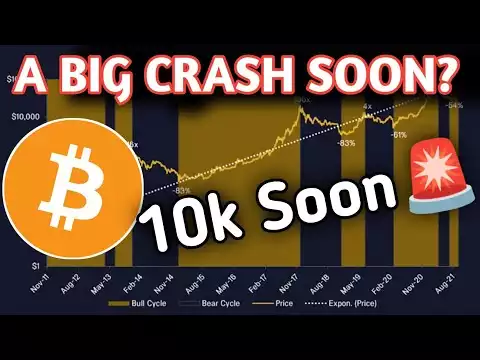 Bitcoin Sudden Crash�Will Market Crash More? Ethereum Latest  update Bnb Price prediction.