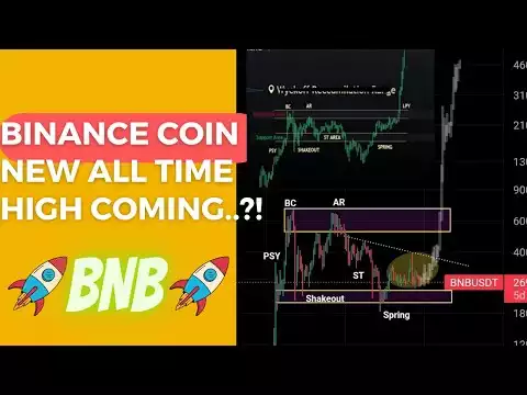 � Binance coin new all time high coming..?! � | BNB |
