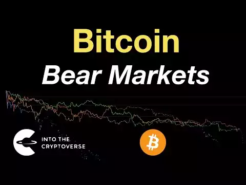 Bitcoin: Comparing Bear Markets
