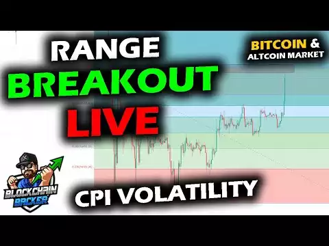 LIVE MARKETS BREAKOUT after CPI Print, Bitcoin and Ethereum Hit Resistance, Stocks Hit Retrace