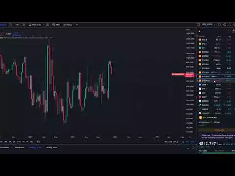 Bitcoin First Time Ever MAJOR Deathcross Price Prediction and Technical Analysis