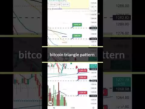 Bitcoin is ready for 50000??||ethereum Intraday key levels||Secret Trader||#shorts #viralvideo
