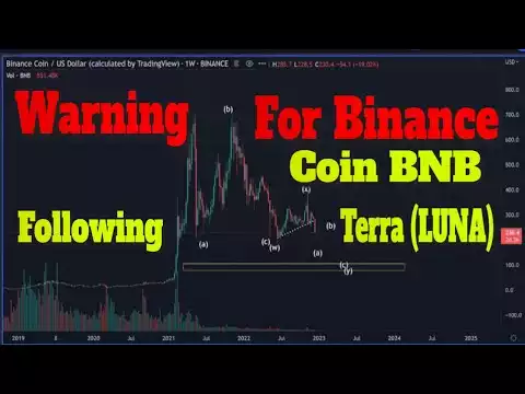 Warning For Binance Coin BNB Following Terra (LUNA) | Crypto Mash |