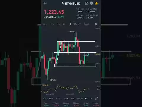 ethereum coin analysis today and cypto market analysis 22.12.2022