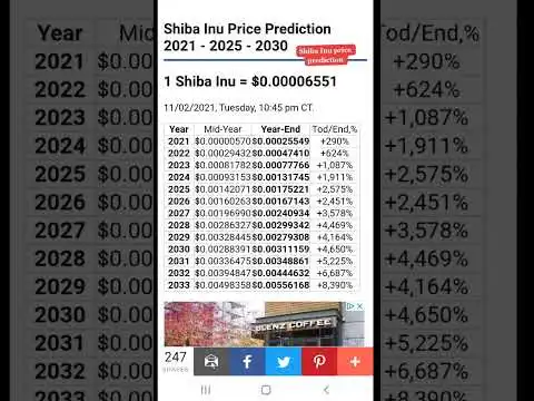 AI Shiba inu Prices Prediction! #shiba #shibainu #shib #shibcoin #crypto #cryptocurrency