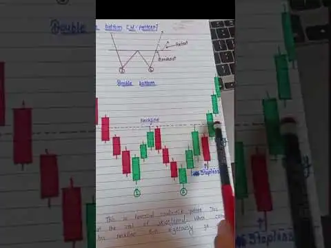 BULLISH PATTERN Live Trading Tips for AMC and XRP And BITCOIN