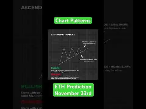 #bitcoin #ethereum #chartpatterns #makemoneyonline #investing #trader #crypto #cryptocurrency
