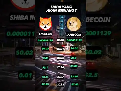 Latest News About Shiba INU and DOGECOIN