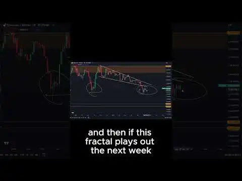 Ethereum vs. Bitcoin: Chris Unveils Fractal Pattern and Lux Algo Buy Signal! #btc #bitcoin #crypto