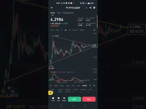 ftt ftx coin cryptocurrency triangle breakout 