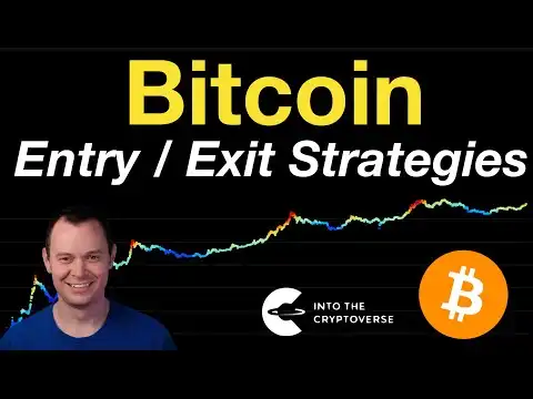 Bitcoin: Entry/Exit Strategies