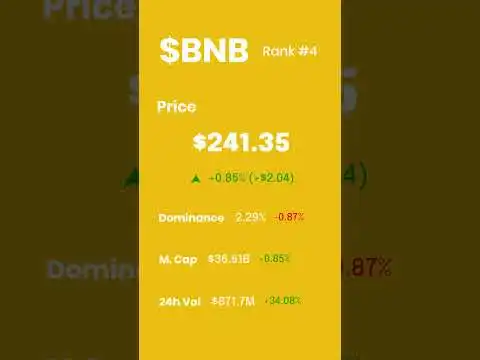12.18.2023 CRYPTO MARKET Daily Update #shorts #crypto #update #bitcoin #btc #ethereum #bnb #xrp