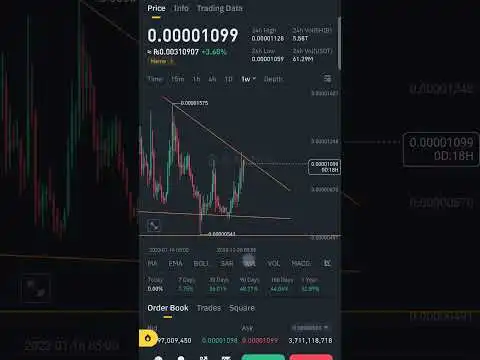 big breakout incoming for shib coin cryptocurrency shiba inu coin cryptocurrency 