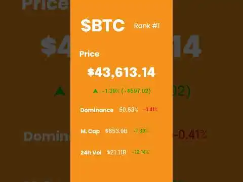 12.25.2023 CRYPTO MARKET Daily Update #shorts #crypto #update #bitcoin #btc #ethereum #bnb #xrp #sol
